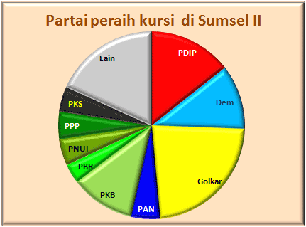 Sumsel II